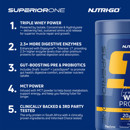 Salted Caramel Toffee Gourmet Whey Protein