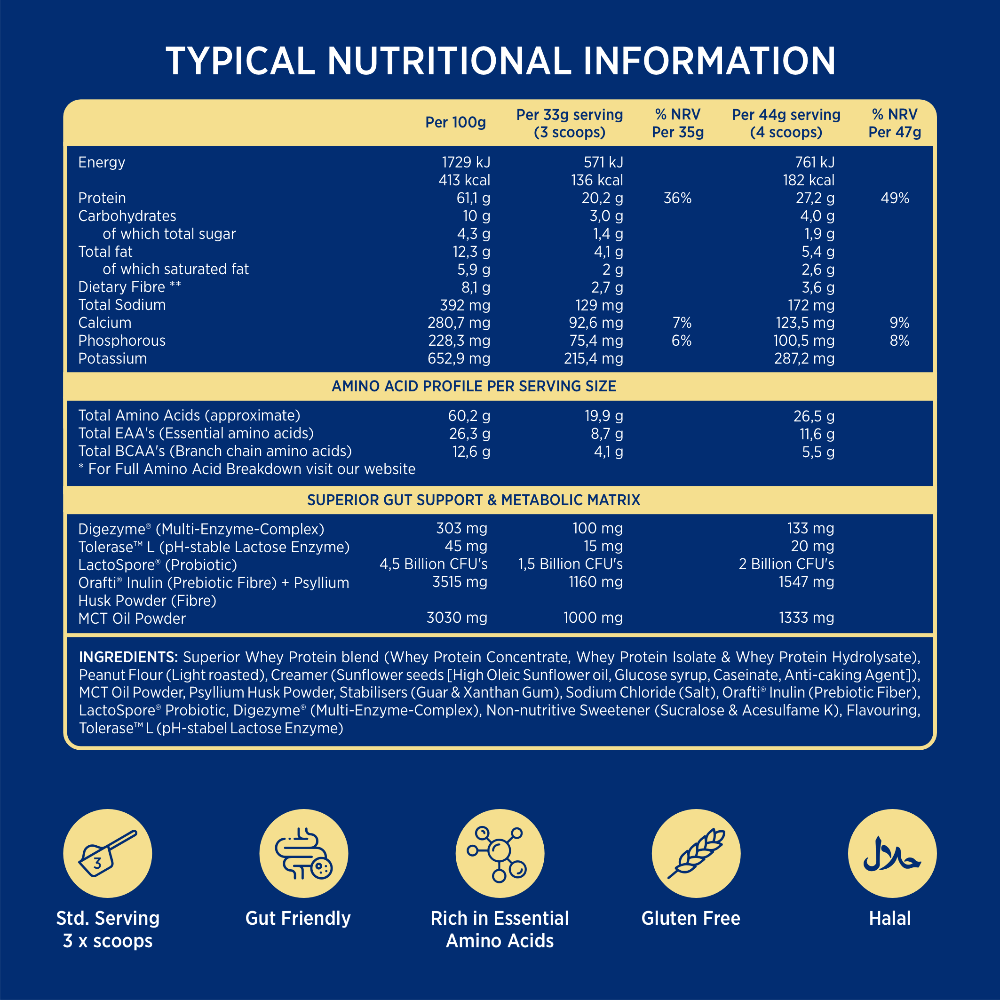 Peanut Butter Crème Gourmet Whey Protein