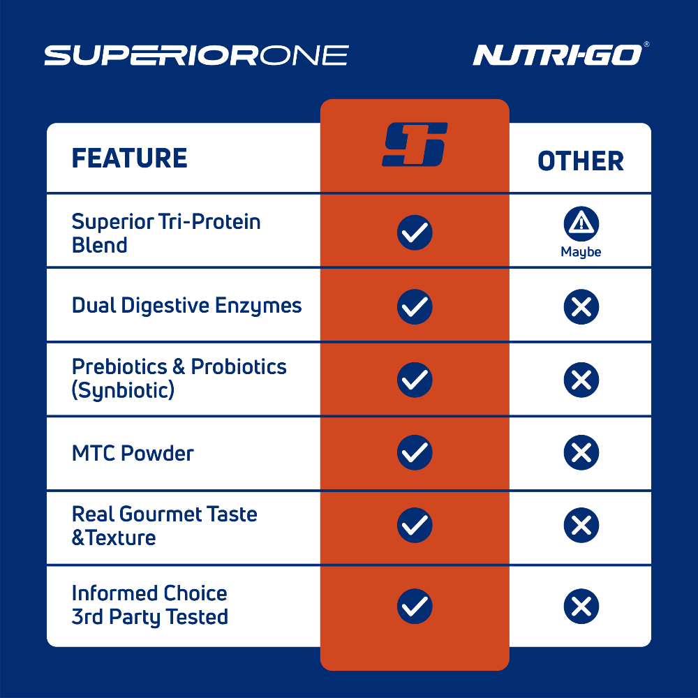 Choc Honeycomb Crumble Gourmet Whey Protein