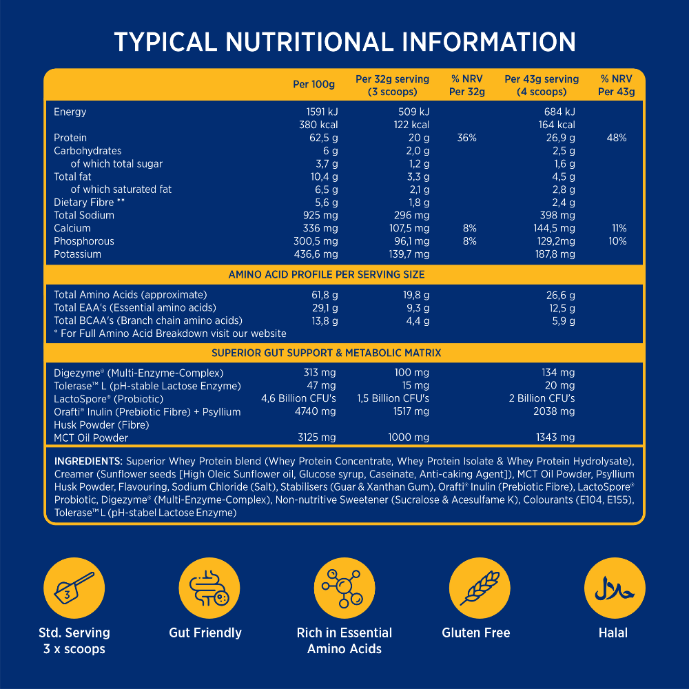 Salted Caramel Toffee Gourmet Whey Protein