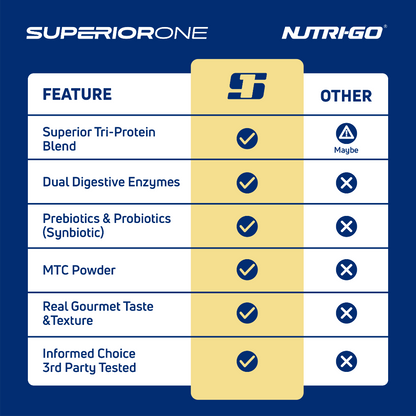 Peanut Butter Crème Gourmet Whey Protein