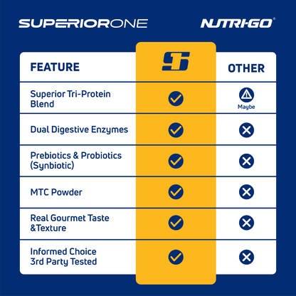 Salted Caramel Toffee Gourmet Whey Protein