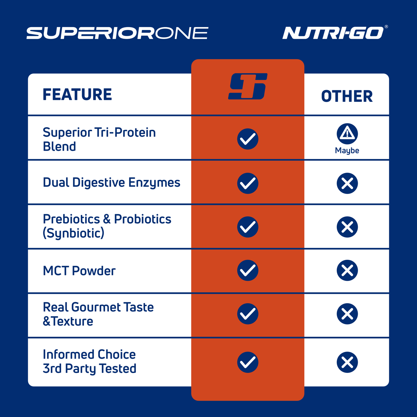 Choc Honeycomb Crumble Gourmet Whey Protein