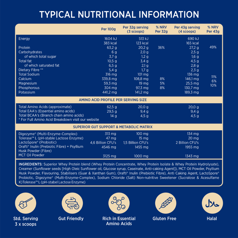 French Vanilla Gelato Gourmet Whey Protein