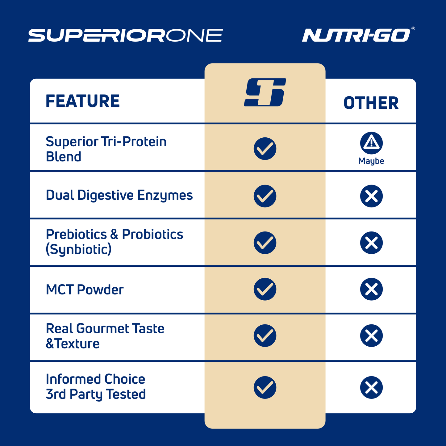 French Vanilla Gelato Gourmet Whey Protein