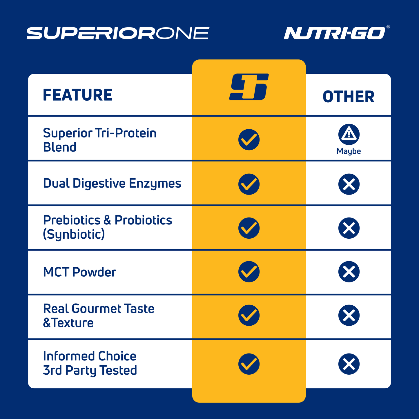 Salted Caramel Toffee Gourmet Whey Protein